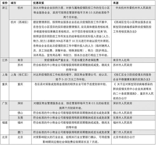 疫情对房地产各子行业的影响几何