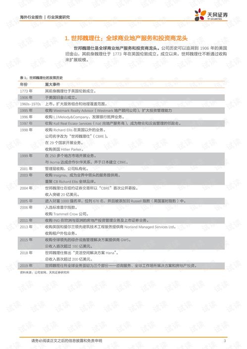 物业管理服务 世邦魏理仕 全球商业地产服务和投资商龙头.pdf