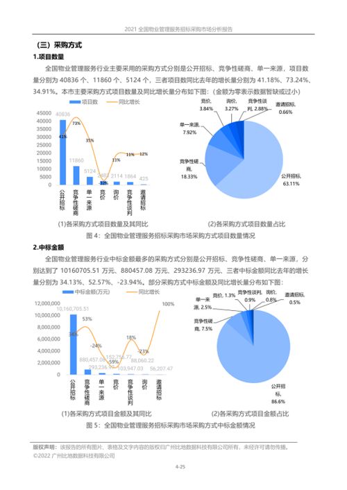 全国物业管理服务招标采购市场分析报告 2021