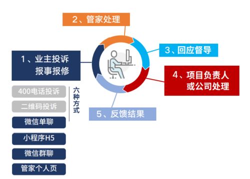 智慧社区建设要考虑哪些技术