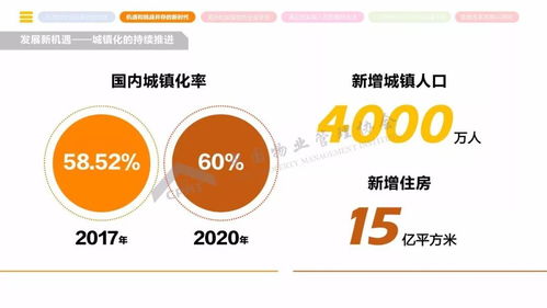 2018年全国物业管理行业发展报告 正式发布